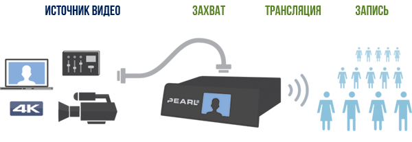 Pearl-2_diagram_ru.png