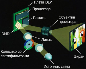 dlp-technology.jpg