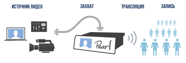 Pearl-diagram_ru.png