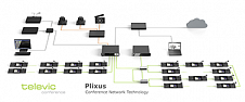 Новая технология конференц-связи «Plixus» от Televic Conference 