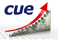 Изменение цен на CUE